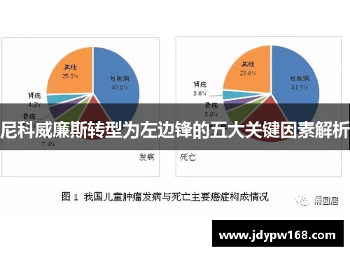 尼科威廉斯转型为左边锋的五大关键因素解析